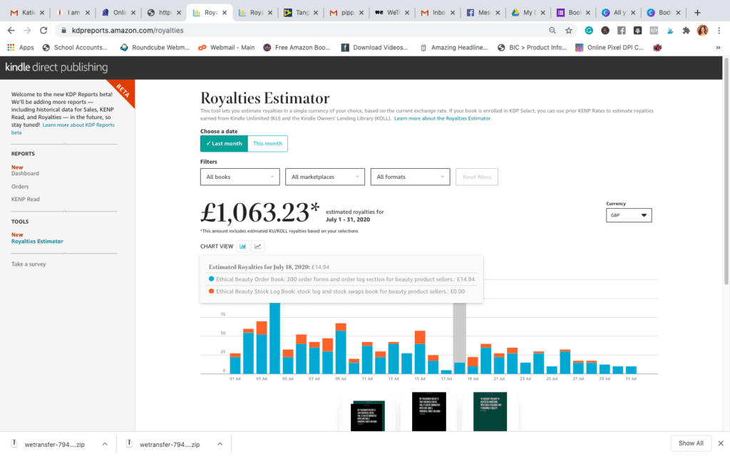 royalties graph showing £1,063 in royalties